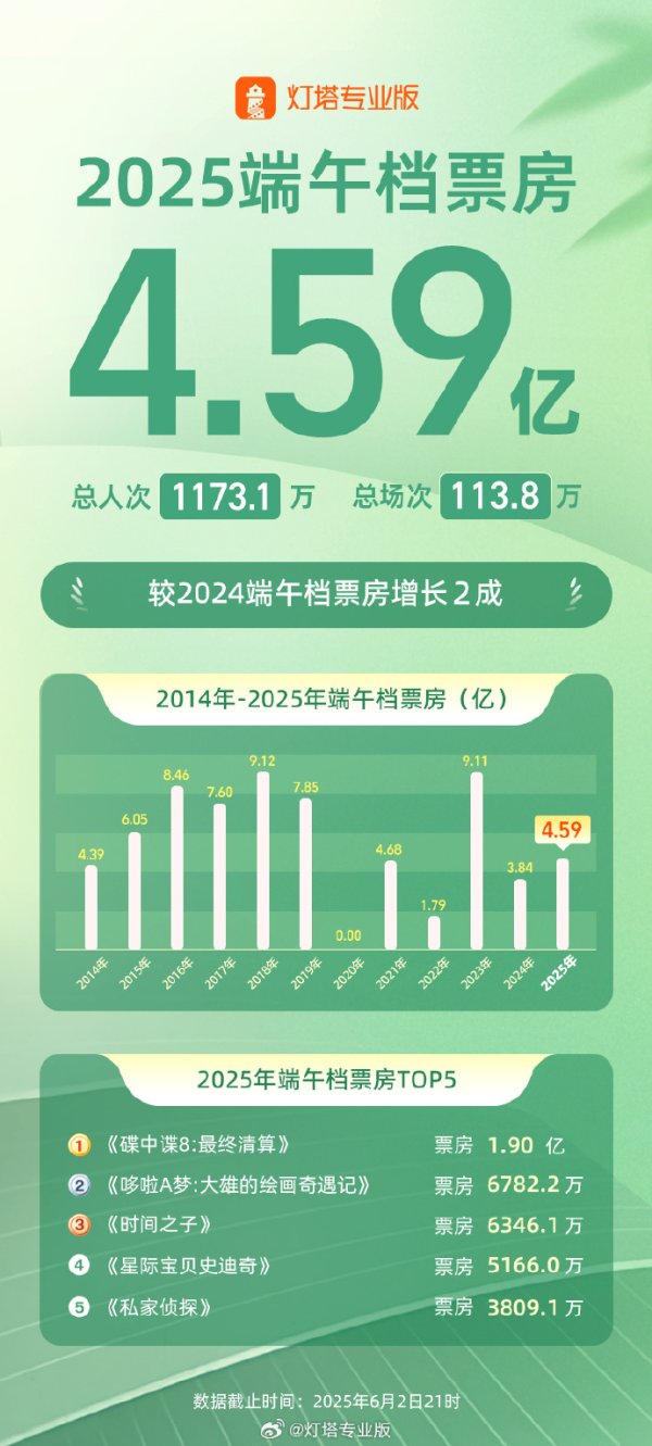炒股配资门户网 中国今年前五个月社会融资规模增量累计为18.63万亿元